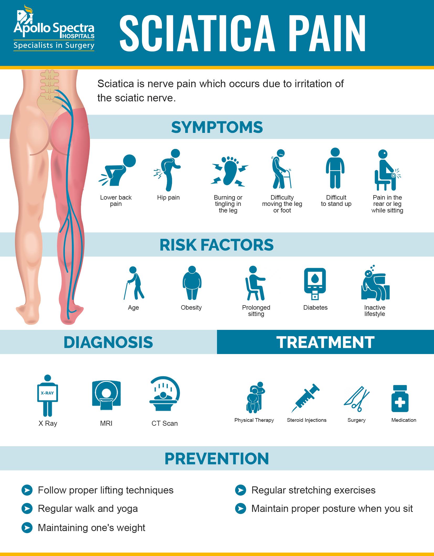 712680 Sciatica Explained: Top Causes and Triggers You Need to Know